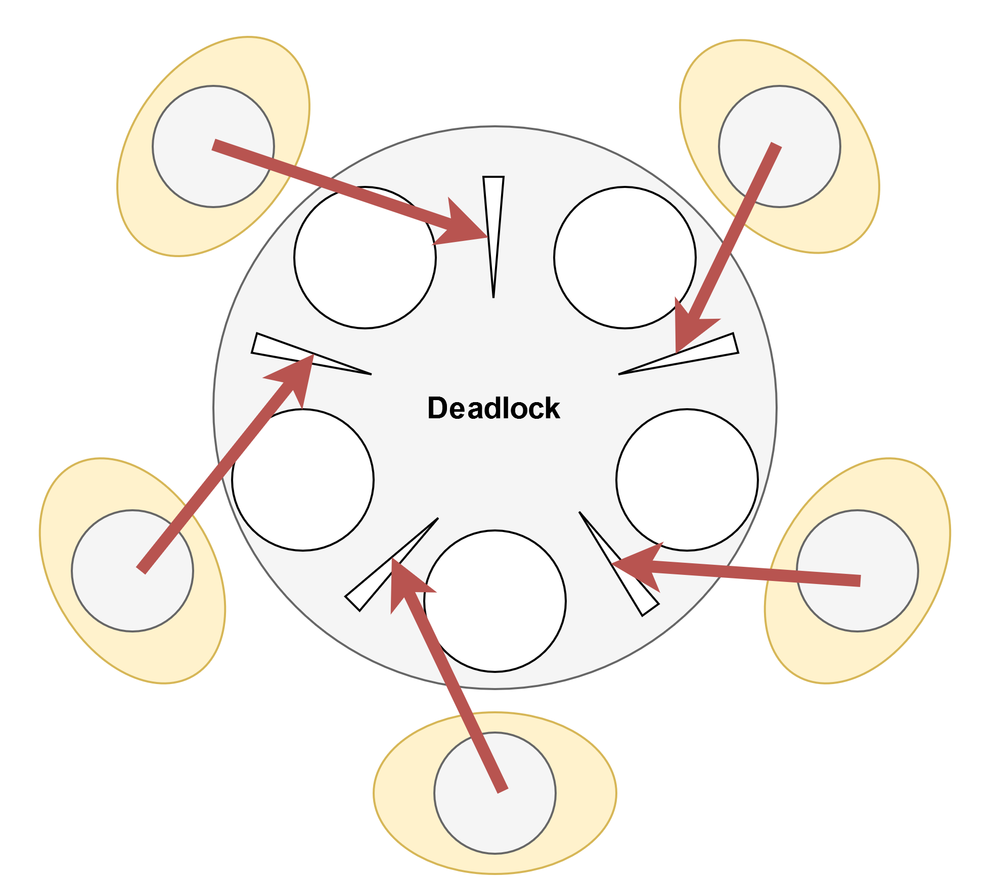 Philosophers - Dining Philosophers Problem preview